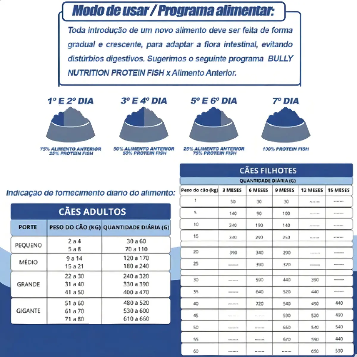 Protein Fish 15kg Bully Nutrition sabor mandioca e Salmão — foto 2